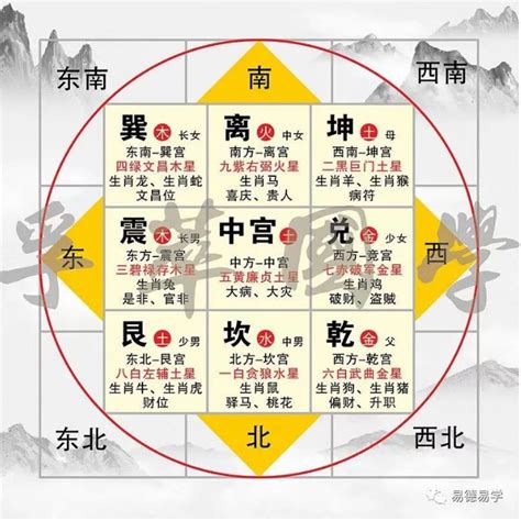 如何看住家方位|如何判断家中房子的方位和座向？